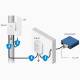 Ubiquiti limitatore di sovratensione Ethernet