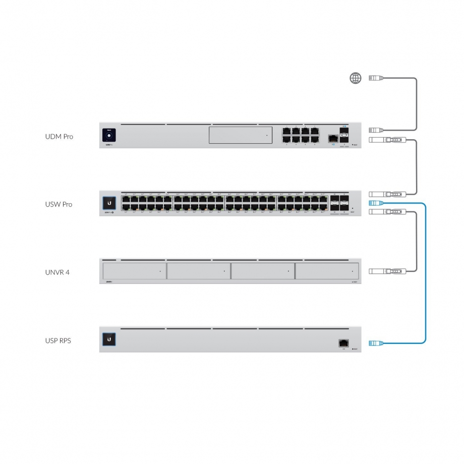 Ubiquiti Power Backup